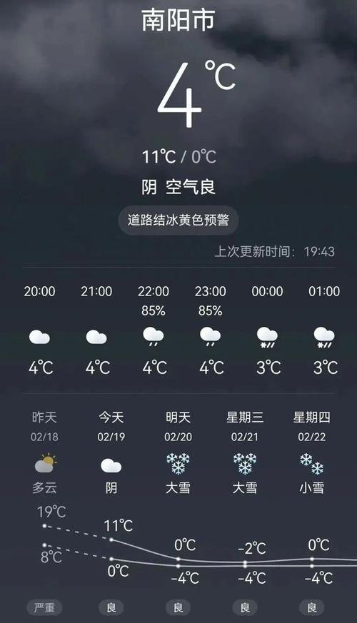 南阳天气预报精准解读-全方位气象指南-第1张图片-123天气