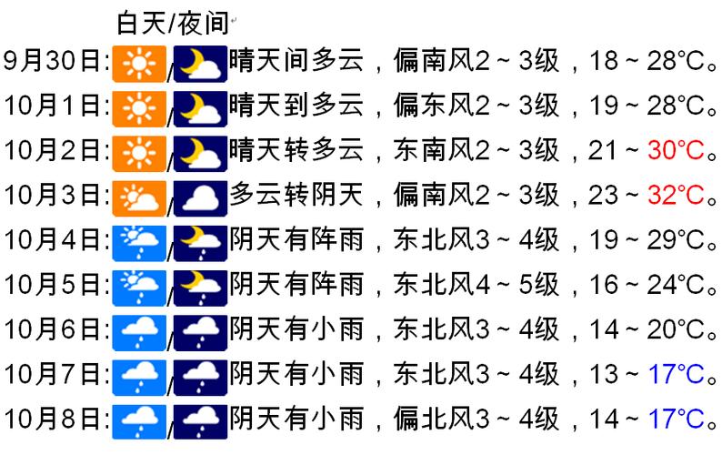 南阳天气预报精准解读-全方位气象指南-第2张图片-123天气