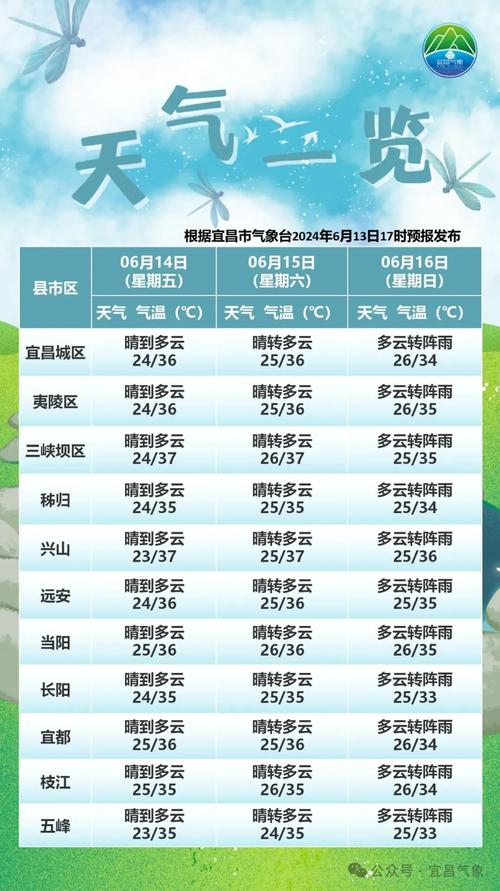 长沙十五天天气预报15天查询-精准气象数据与出行指南-第2张图片-123天气 长沙十五天天气预报15天查询-精准气象数据与出行指南-第2张图片-123天气