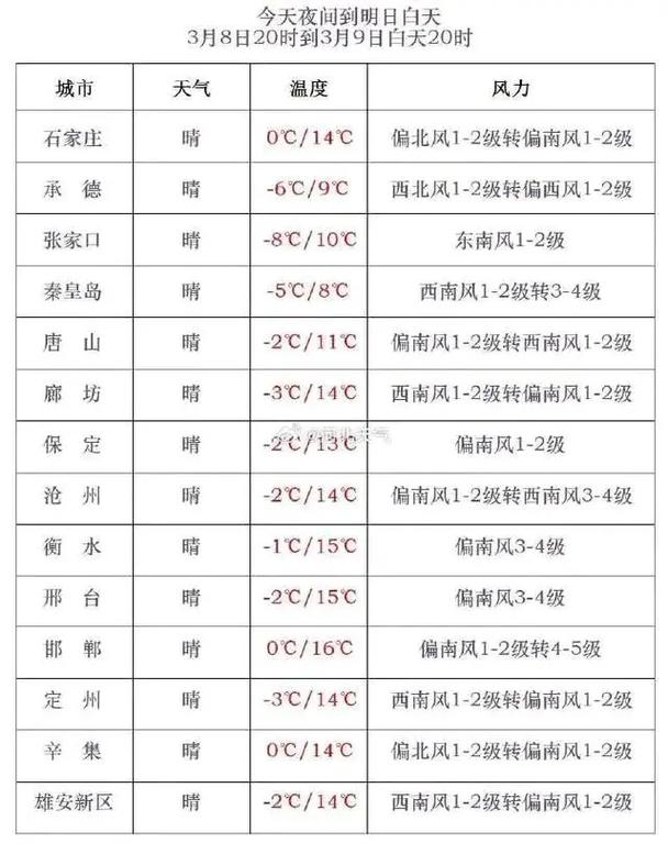 河北宽城天气预报,气象特征与生活指南-精准气象服务解析-第1张图片-123天气 河北宽城天气预报,气象特征与生活指南-精准气象服务解析-第1张图片-123天气