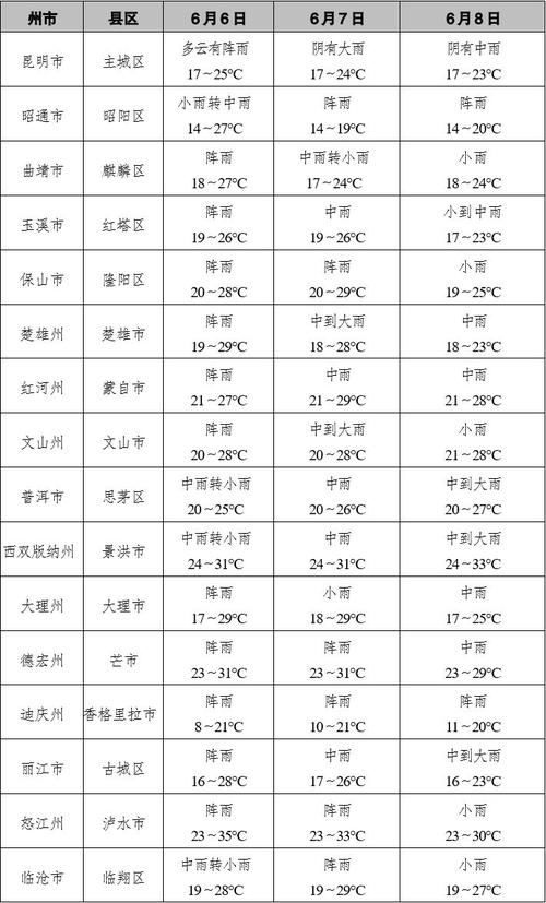 昆明市西山区天气预报,气候特征解析-精准预测指南-第2张图片-123天气