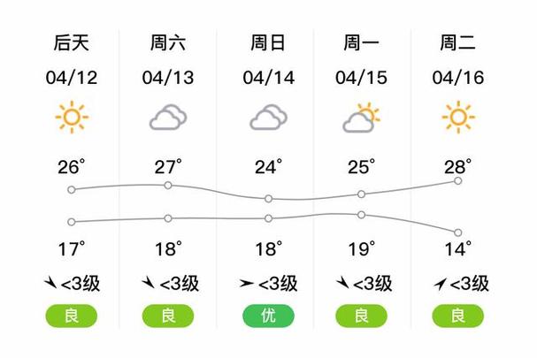徐州15天天气预报:精确到小时的气温降水全解析-第1张图片-123天气 徐州15天天气预报:精确到小时的气温降水全解析-第1张图片-123天气