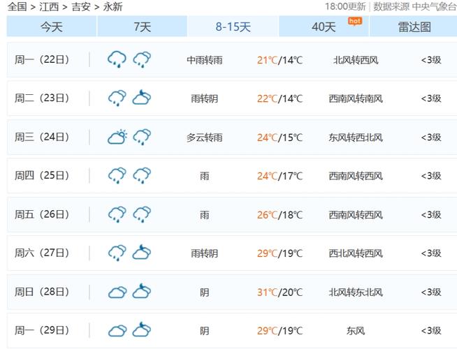 永修天气预报15天查询-精准气象分析与生活指南-第1张图片-123天气