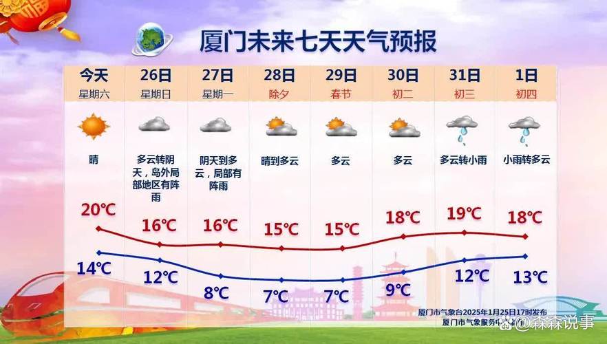 厦门海沧天气预报:精准气象数据与生活指南-第1张图片-123天气 厦门海沧天气预报:精准气象数据与生活指南-第1张图片-123天气