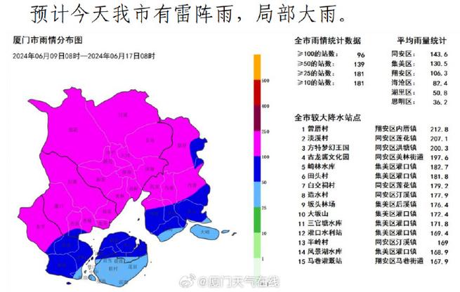 厦门海沧天气预报:精准气象数据与生活指南-第2张图片-123天气 厦门海沧天气预报:精准气象数据与生活指南-第2张图片-123天气
