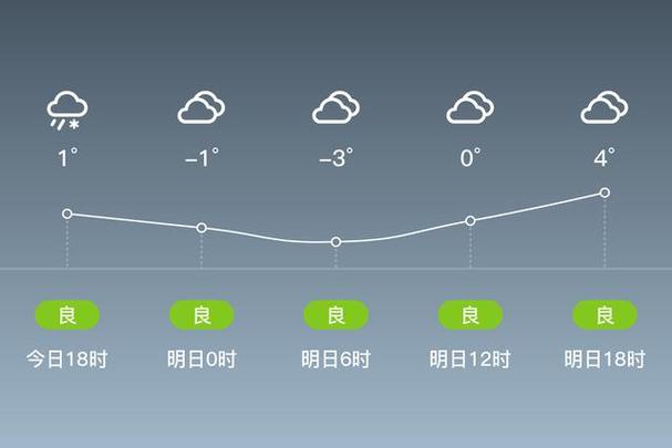 庆城县天气预报:气候特征分析与生活指南-第1张图片-123天气 庆城县天气预报:气候特征分析与生活指南-第1张图片-123天气