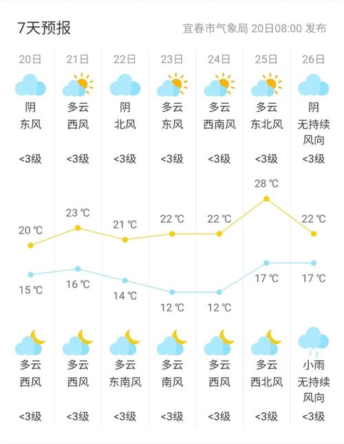 湖南宜章天气预报,气候特征解析-精准气象指南-第1张图片-123天气 湖南宜章天气预报,气候特征解析-精准气象指南-第1张图片-123天气
