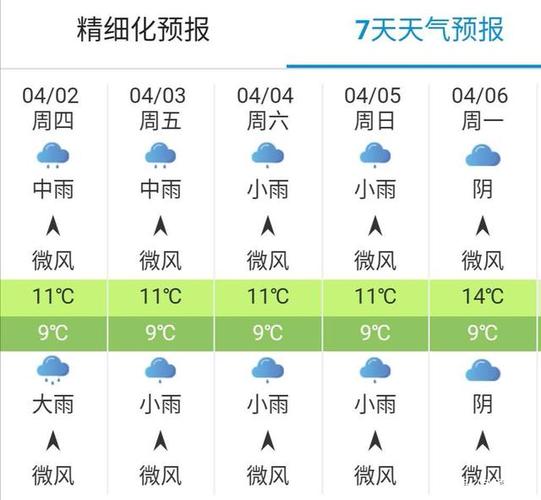 湖南宜章天气预报,气候特征解析-精准气象指南-第2张图片-123天气 湖南宜章天气预报,气候特征解析-精准气象指南-第2张图片-123天气