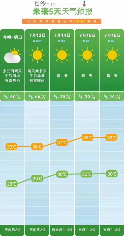 亦庄天气预报精准解读与生活应用指南-第1张图片-123天气 亦庄天气预报精准解读与生活应用指南-第1张图片-123天气