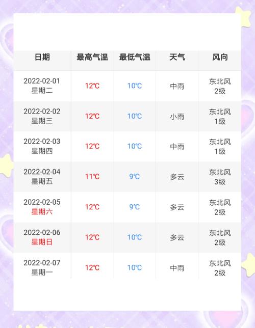 拜城县天气预报7天查询-新疆阿克苏地区精准气象服务-第2张图片-123天气 拜城县天气预报7天查询-新疆阿克苏地区精准气象服务-第2张图片-123天气