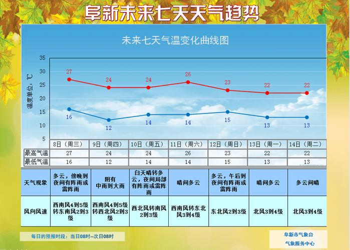 临武县天气预报：精准掌握未来7天天气变化趋势-第2张图片-123天气