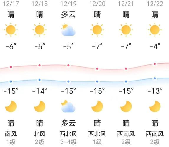 北京市天气预报15天查询-精准气象数据分析-第1张图片-123天气 北京市天气预报15天查询-精准气象数据分析-第1张图片-123天气