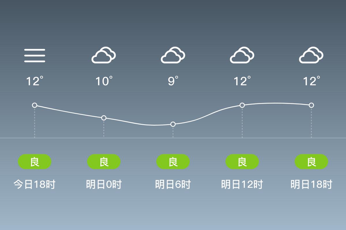高淳区天气预报精准解读与生活应用指南-第2张图片-123天气 高淳区天气预报精准解读与生活应用指南-第2张图片-123天气