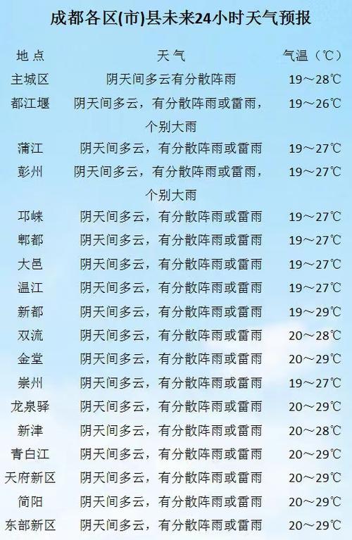 四川江油天气预报,气候特征分析-精准7天预测指南-第2张图片-123天气 四川江油天气预报,气候特征分析-精准7天预测指南-第2张图片-123天气