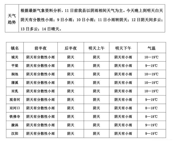 汉阴县天气预报:精准解读与生活指南-第2张图片-123天气 汉阴县天气预报:精准解读与生活指南-第2张图片-123天气