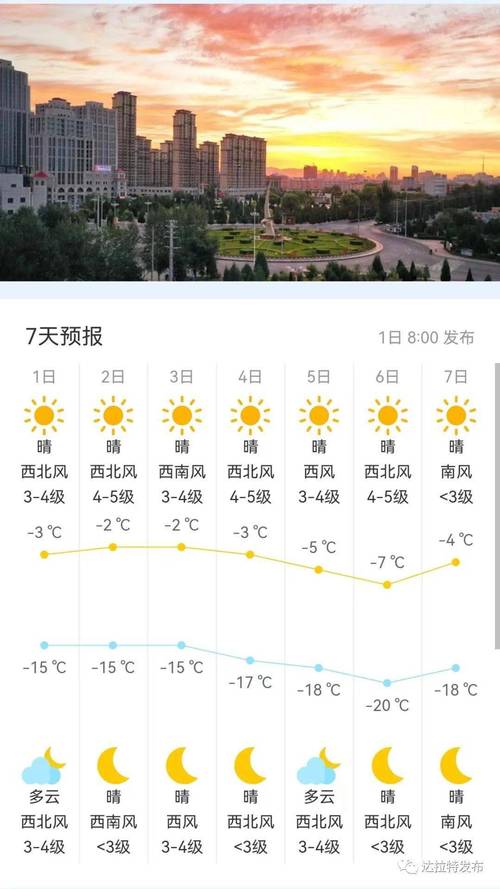 青岛黄岛区天气预报:7日精准气象趋势与生活指南-第2张图片-123天气 青岛黄岛区天气预报:7日精准气象趋势与生活指南-第2张图片-123天气