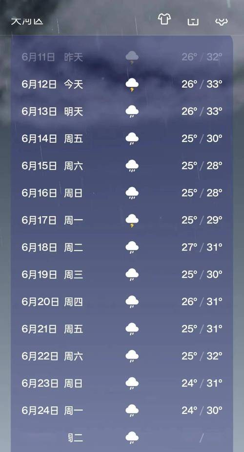 广州明天天气预报：精准预测与出行指南-第2张图片-123天气