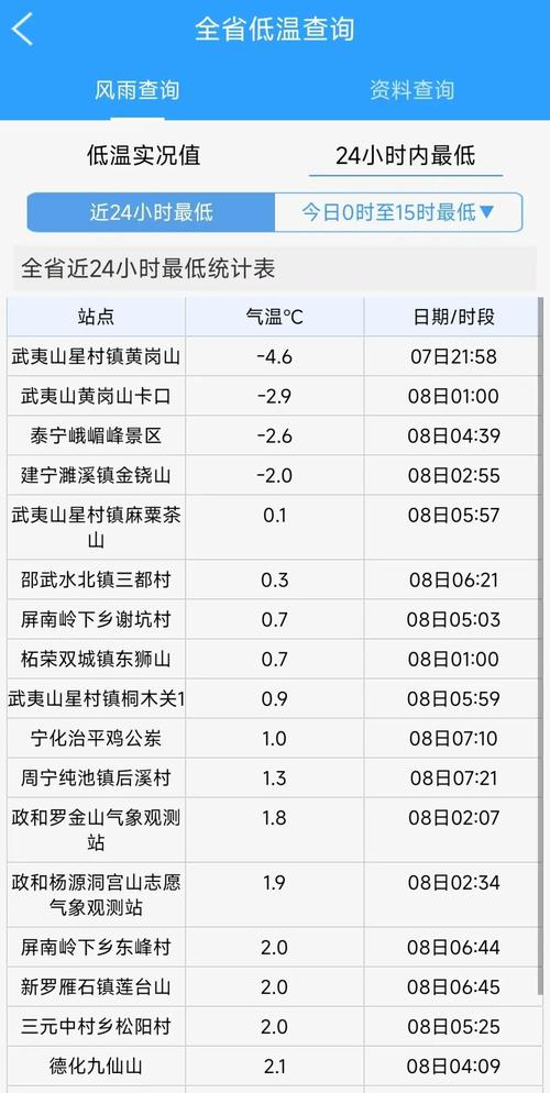 福建古田天气预报,气象趋势详解-出行指南全解析-第1张图片-123天气 福建古田天气预报,气象趋势详解-出行指南全解析-第1张图片-123天气