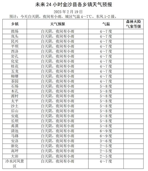 沙市天气预报15天查询,精准气象数据与生活指南-第2张图片-123天气 沙市天气预报15天查询,精准气象数据与生活指南-第2张图片-123天气