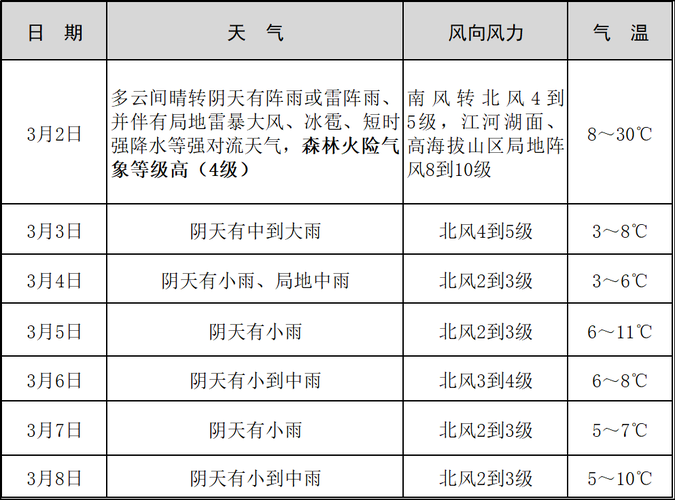 九所天气预报:精准获取方法与气候特征全解析-第2张图片-123天气 九所天气预报:精准获取方法与气候特征全解析-第2张图片-123天气