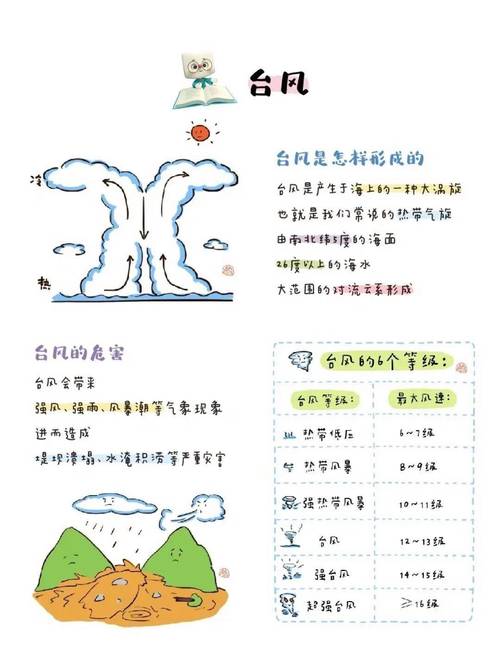 平利县天气预报查询指南与气候特征全解析-第1张图片-123天气 平利县天气预报查询指南与气候特征全解析-第1张图片-123天气