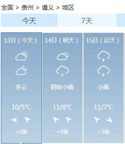 普定县天气预报,气候特征与生活指南-全方位解析-第2张图片-123天气 普定县天气预报,气候特征与生活指南-全方位解析-第2张图片-123天气