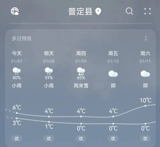 普定县天气预报,气候特征与生活指南-全方位解析-第1张图片-123天气 普定县天气预报,气候特征与生活指南-全方位解析-第1张图片-123天气