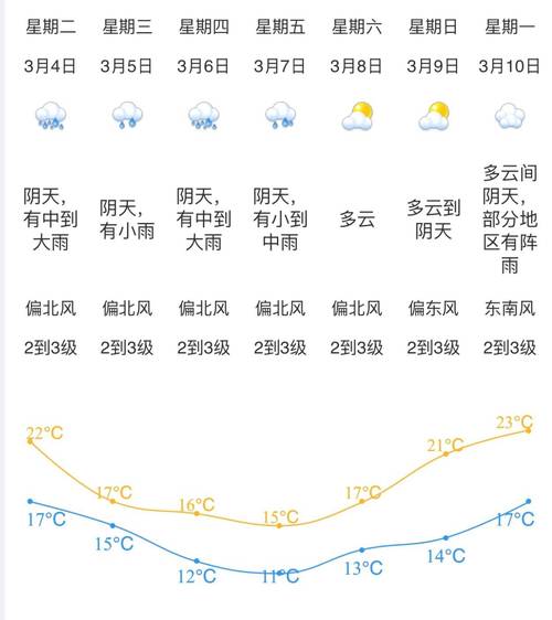 西樵天气预报全面指南:精准掌握岭南名镇气候规律-第1张图片-123天气 西樵天气预报全面指南:精准掌握岭南名镇气候规律-第1张图片-123天气