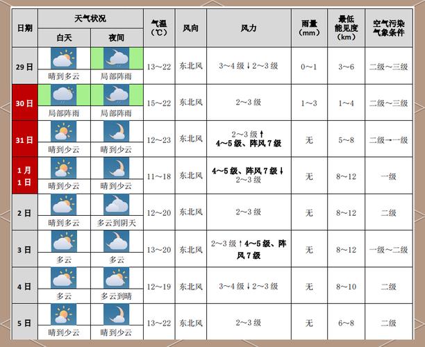 西樵天气预报全面指南:精准掌握岭南名镇气候规律-第2张图片-123天气 西樵天气预报全面指南:精准掌握岭南名镇气候规律-第2张图片-123天气