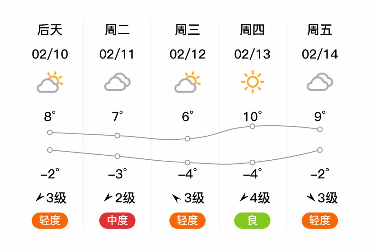 德州临邑天气预报15天查询:精准气象分析与生活指南-第2张图片-123天气 德州临邑天气预报15天查询:精准气象分析与生活指南-第2张图片-123天气