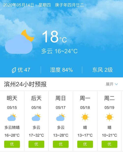 红河县天气预报精准解读与应对策略-第2张图片-123天气 红河县天气预报精准解读与应对策略-第2张图片-123天气