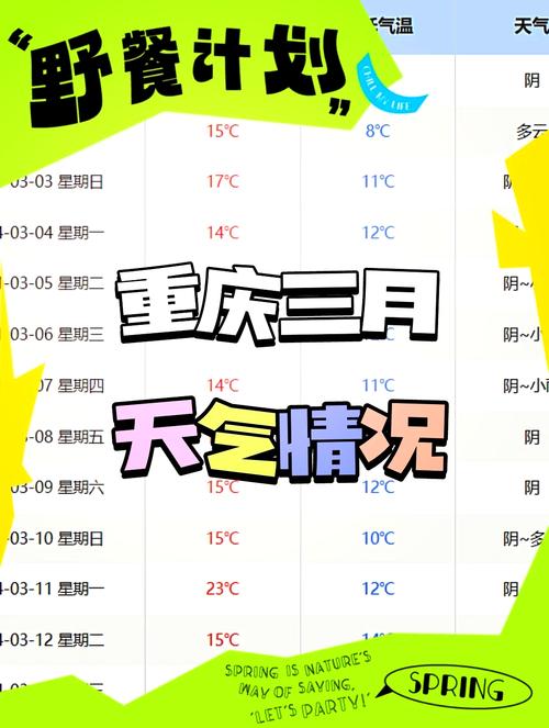 重庆明天天气预报:详细分析与出行建议-第1张图片-123天气 重庆明天天气预报:详细分析与出行建议-第1张图片-123天气
