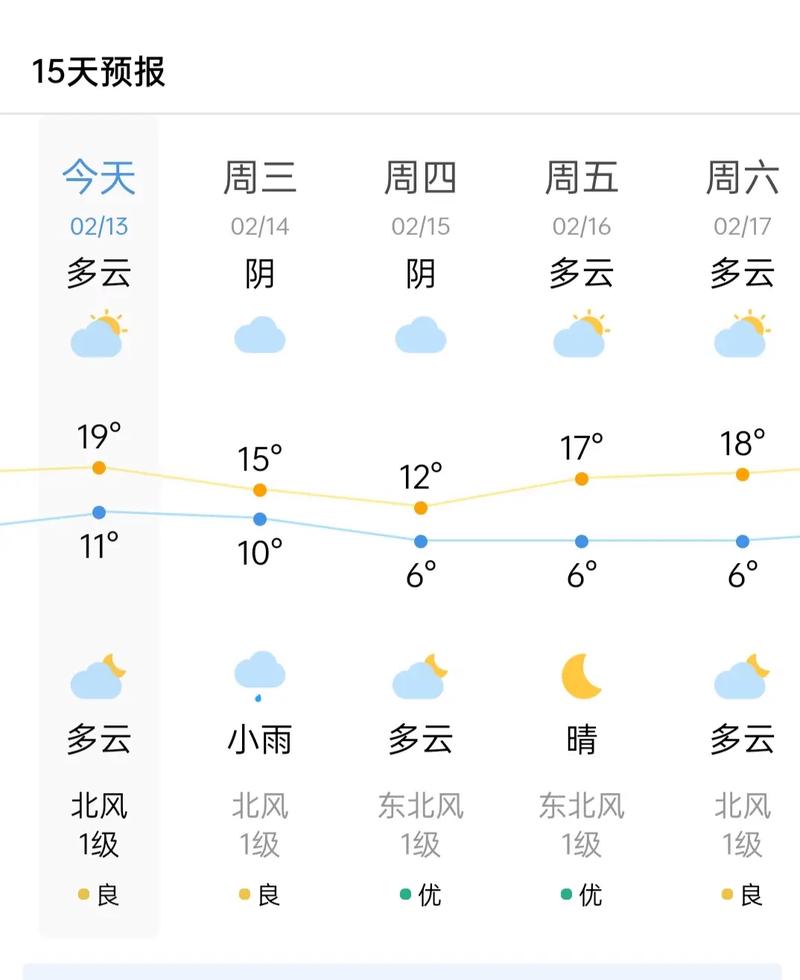 重庆明天天气预报:详细分析与出行建议-第2张图片-123天气 重庆明天天气预报:详细分析与出行建议-第2张图片-123天气
