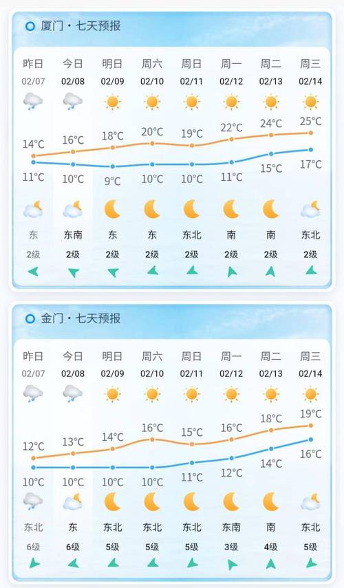 厦门天气预报30天:气候特征与出行指南-第1张图片-123天气 厦门天气预报30天:气候特征与出行指南-第1张图片-123天气
