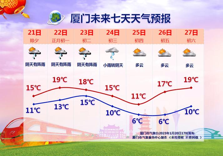厦门天气预报30天:气候特征与出行指南-第2张图片-123天气 厦门天气预报30天:气候特征与出行指南-第2张图片-123天气