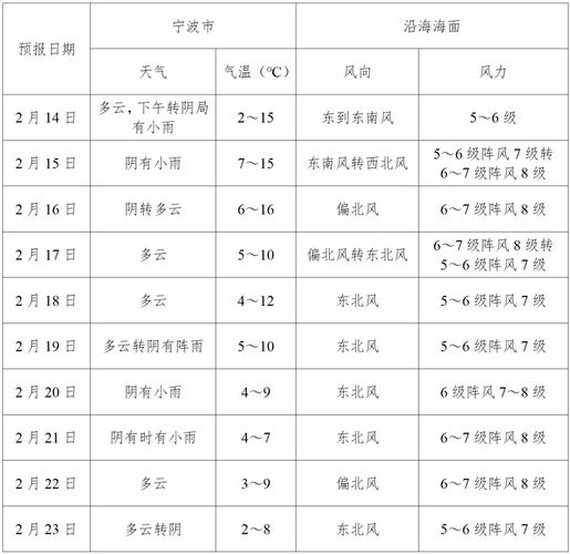 大丰区天气预报,气候特征与防灾指南-权威解析-第1张图片-123天气 大丰区天气预报,气候特征与防灾指南-权威解析-第1张图片-123天气
