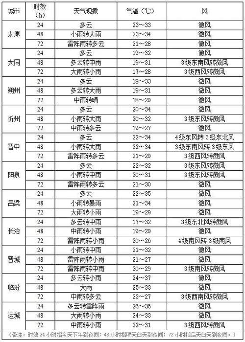 循化天气预报,高原河谷气候解析-精准气象指南-第2张图片-123天气 循化天气预报,高原河谷气候解析-精准气象指南-第2张图片-123天气