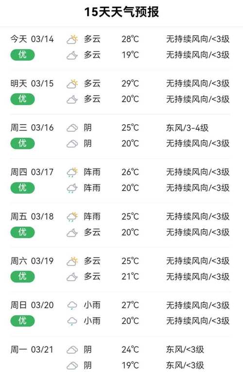 汕尾海丰天气预报:精准气象数据与防灾指南-第1张图片-123天气 汕尾海丰天气预报:精准气象数据与防灾指南-第1张图片-123天气