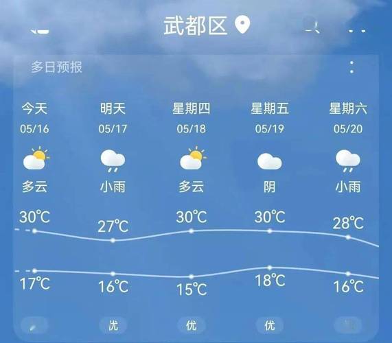 临猗县天气预报,气候变化趋势分析-精准气象服务指南-第2张图片-123天气 临猗县天气预报,气候变化趋势分析-精准气象服务指南-第2张图片-123天气