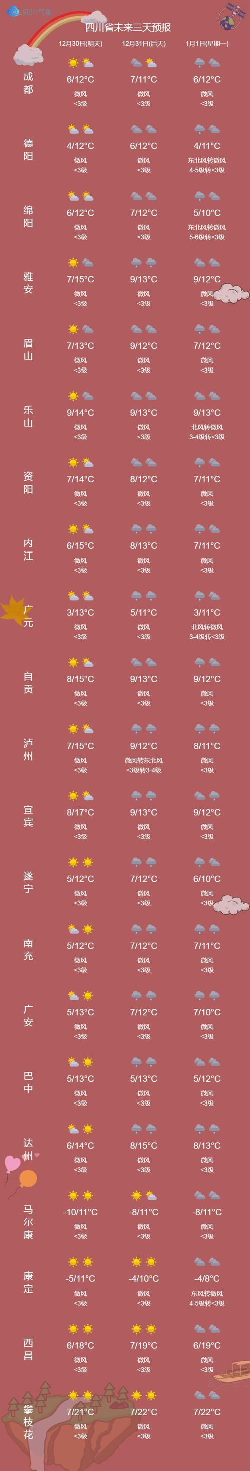 四川大竹天气预报,气候特征与生活指南-全方位解析-第1张图片-123天气 四川大竹天气预报,气候特征与生活指南-全方位解析-第1张图片-123天气