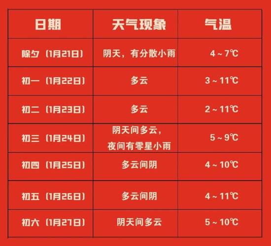 四川大竹天气预报,气候特征与生活指南-全方位解析-第2张图片-123天气 四川大竹天气预报,气候特征与生活指南-全方位解析-第2张图片-123天气