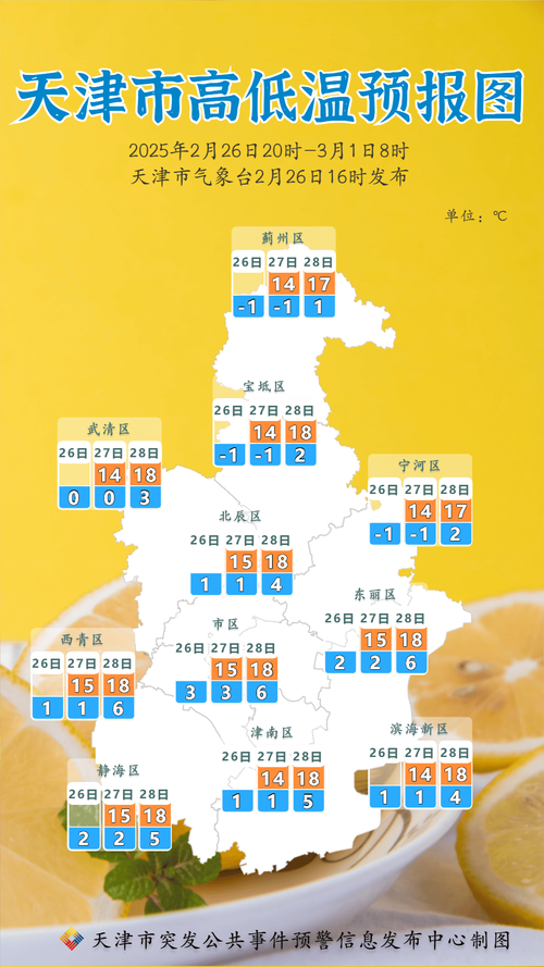 明天天津天气预报,气象趋势分析-精准出行指南-第1张图片-123天气 明天天津天气预报,气象趋势分析-精准出行指南-第1张图片-123天气
