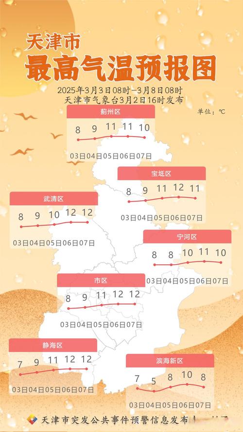 明天天津天气预报,气象趋势分析-精准出行指南-第2张图片-123天气 明天天津天气预报,气象趋势分析-精准出行指南-第2张图片-123天气