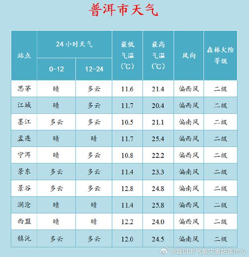 沧源天气预报,气候特征解析-精准掌握出行指南-第1张图片-123天气 沧源天气预报,气候特征解析-精准掌握出行指南-第1张图片-123天气