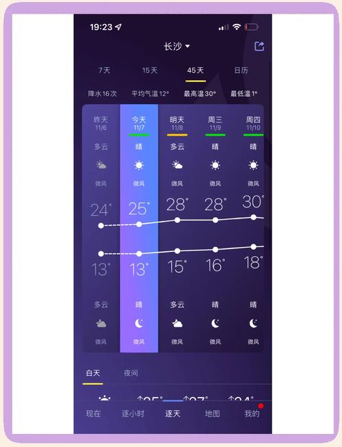 沧源天气预报,气候特征解析-精准掌握出行指南-第2张图片-123天气 沧源天气预报,气候特征解析-精准掌握出行指南-第2张图片-123天气