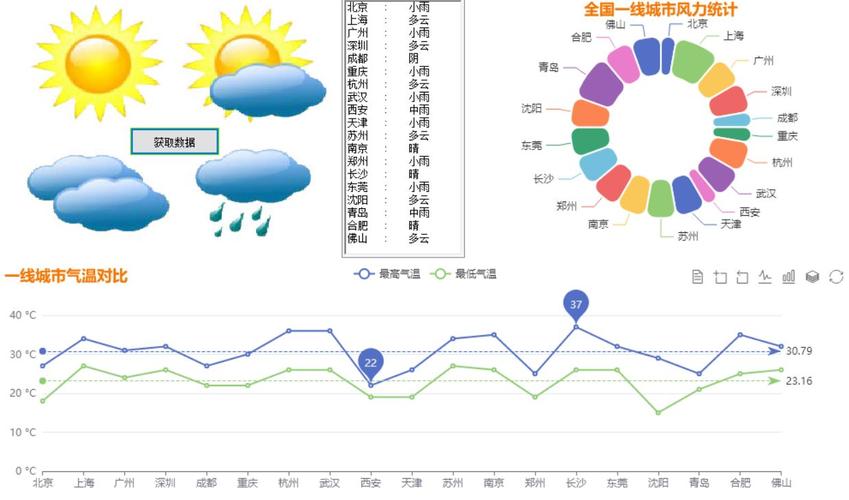 黄冈天气预报15天查询-精准气象数据分析-第2张图片-123天气 黄冈天气预报15天查询-精准气象数据分析-第2张图片-123天气