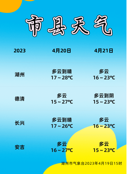 安吉天气预报15天精准预测-旅游出行必备指南-第2张图片-123天气 安吉天气预报15天精准预测-旅游出行必备指南-第2张图片-123天气