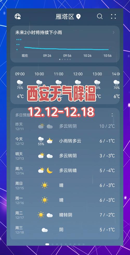 西安长安天气预报:72小时精准预测与生活指南-第1张图片-123天气 西安长安天气预报:72小时精准预测与生活指南-第1张图片-123天气
