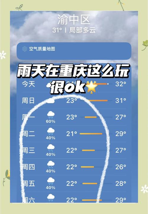 重庆15天天气预报:精准预测助您出行无忧-第2张图片-123天气 重庆15天天气预报:精准预测助您出行无忧-第2张图片-123天气