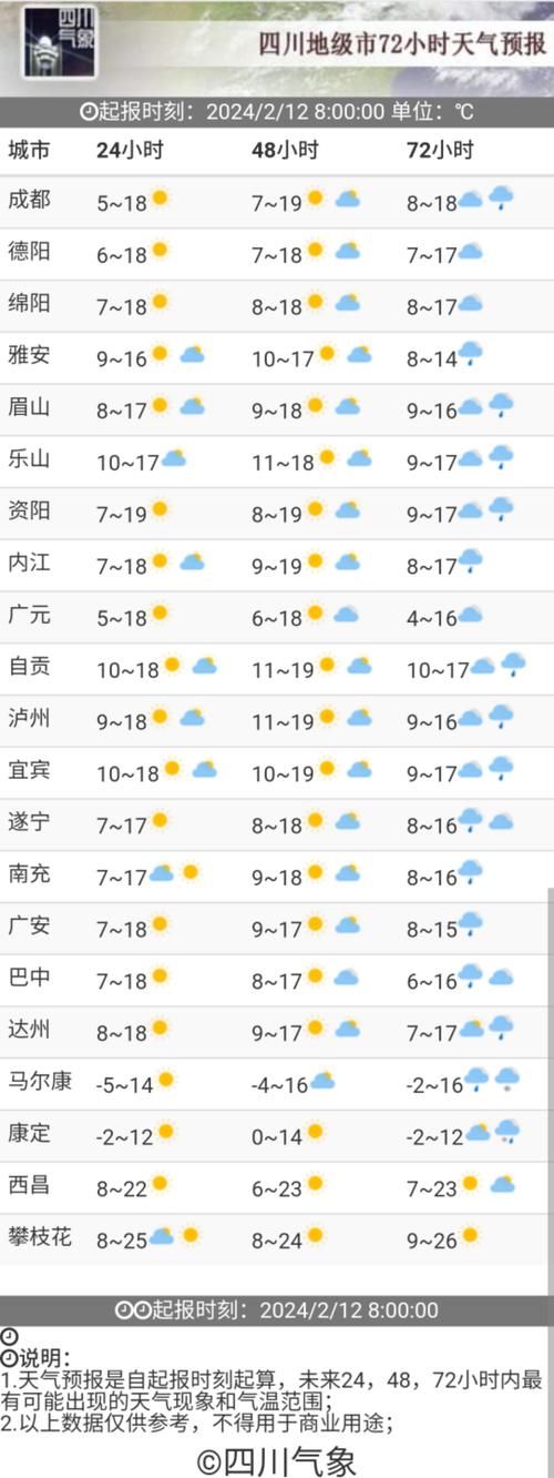 宜宾天气预报15天:精准气象数据与出行建议全解析-第1张图片-123天气 宜宾天气预报15天:精准气象数据与出行建议全解析-第1张图片-123天气